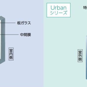 ベランダ手摺用合わせガラス