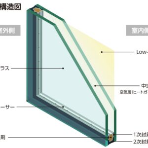 低放射複層ガラス