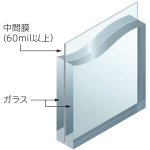 防災安全合わせガラス